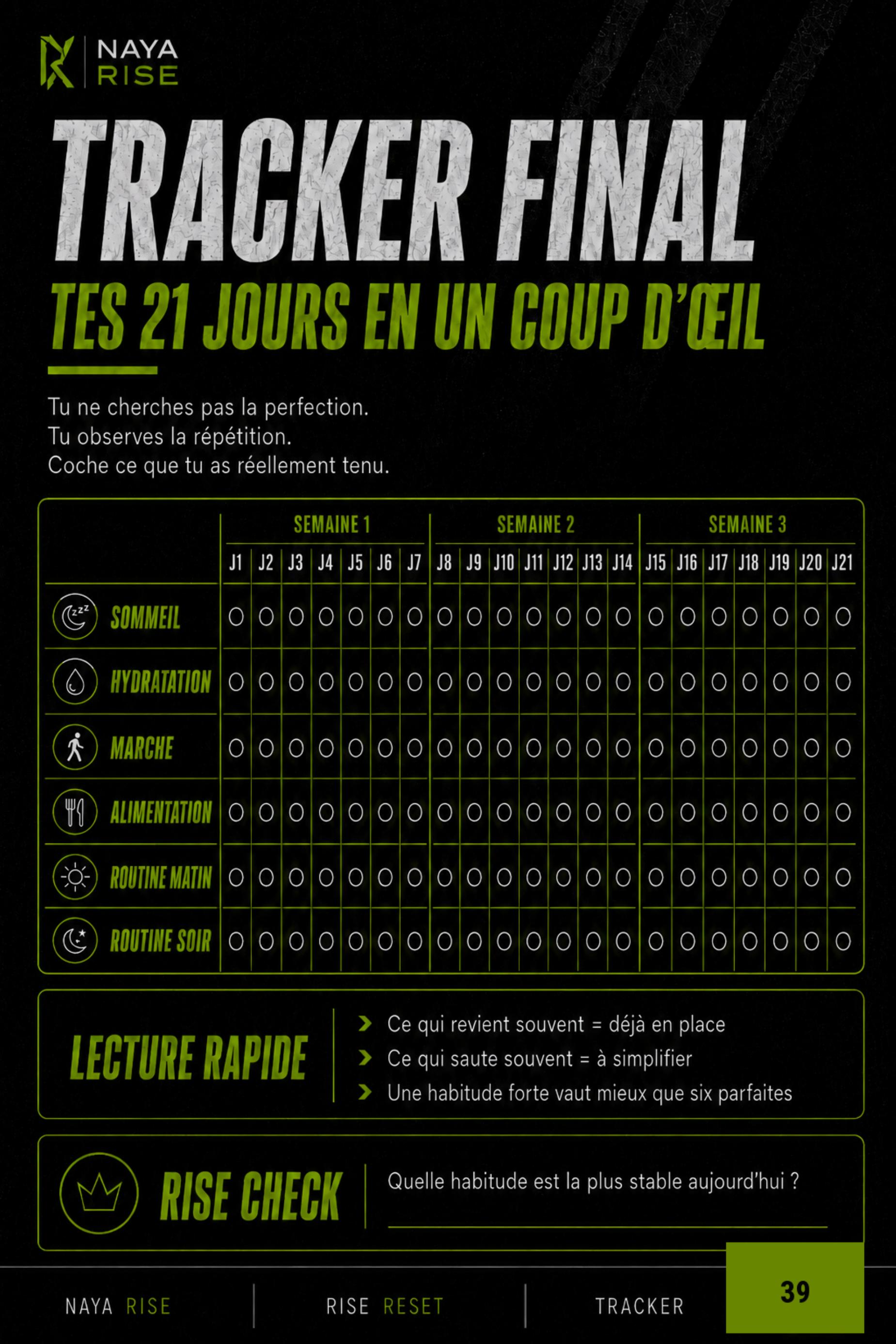 Tracker final des 21 jours de RISE RESET
